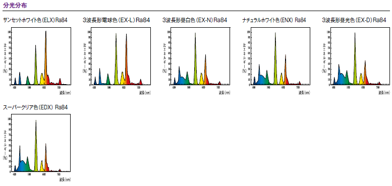 FCL32EDX/30F（04-9336）ルピカパワー環形 32形 スーパークリア色