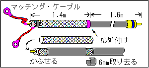50MHz 1EL D-Loop Antenna
