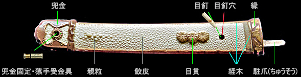 軍刀各部の名称 The name of each part of a Guntō