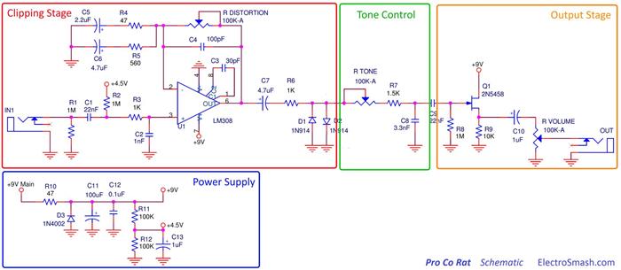 Some modifications on the PRO CO RAT distortion pedal – Olivier