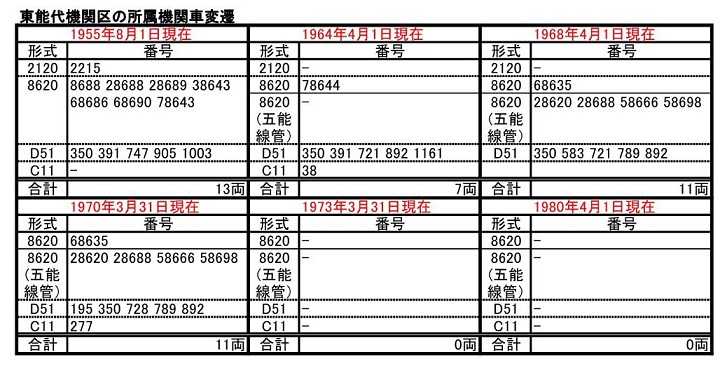 国鉄時代の車両と風景（70年代前半）
