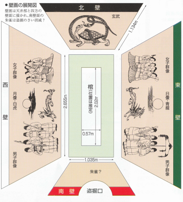 高松塚古墳 | AONIYOSHI