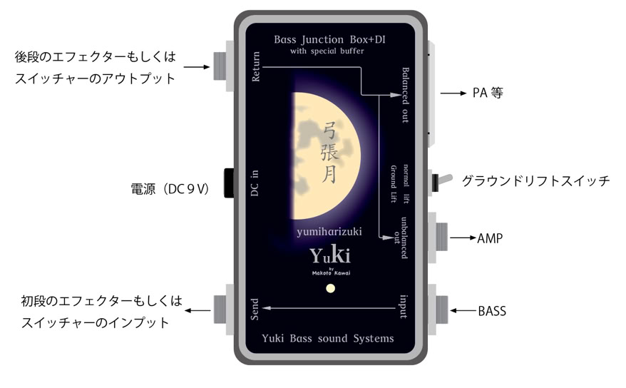 Yuki product/製品紹介