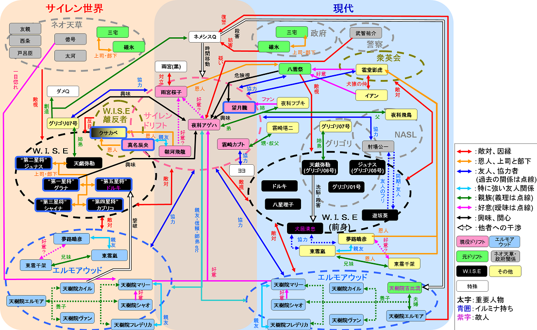 PSYREN人物相関図 Ver2.0 | 倩