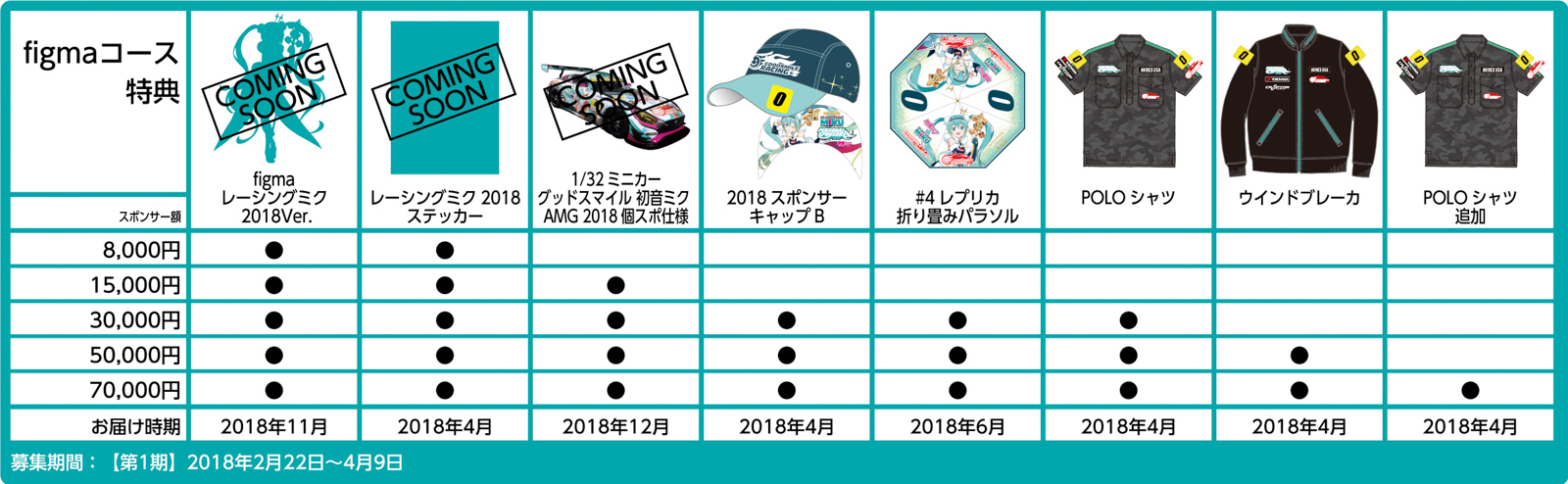 レーシングミク】個人スポンサー制度ねんどろいど・figmaコース募集