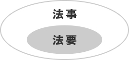法事・法要の解説 - 株式会社 公益社:沖縄のご葬儀/お葬式/法事は