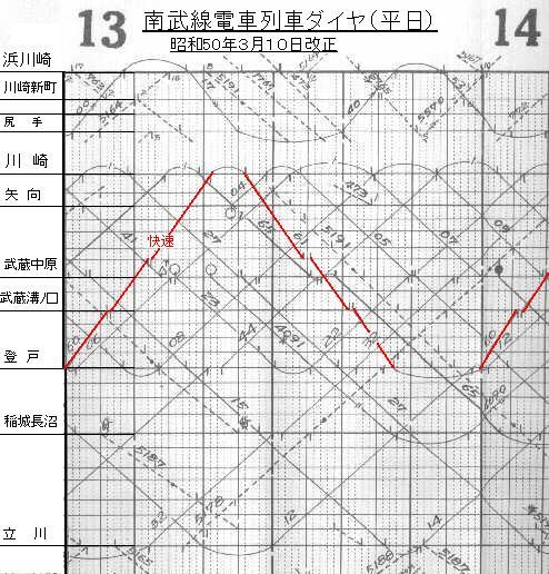 南武線列車ダイヤ