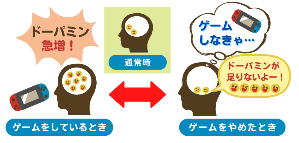 発達障害のある子どもは依存症になりやすい？ 脳の特性との関係｜発達