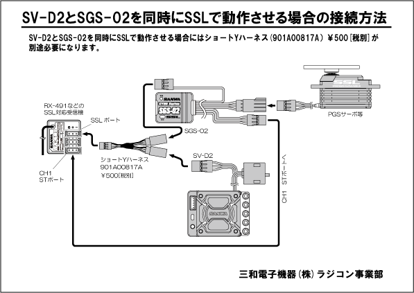 SANWA