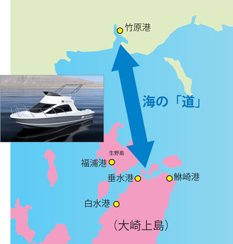 自律航行オンデマンド水上タクシーを活用した持続可能な離島交通の実証