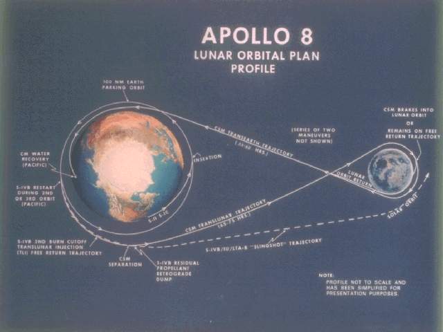 APOLLO-8 (AS-503) MISSION PROFILE (アポロ8号ミッションプロファイル)