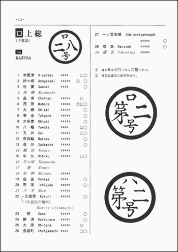 株式会社鳴美 増刊 日本記号入番号消印型録第6版