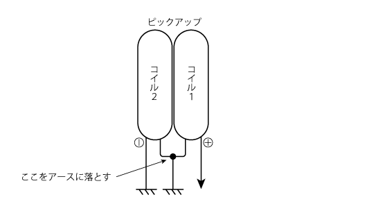 LPタイプ（2ハム）ギターのコイルタップ | ポップギターズ