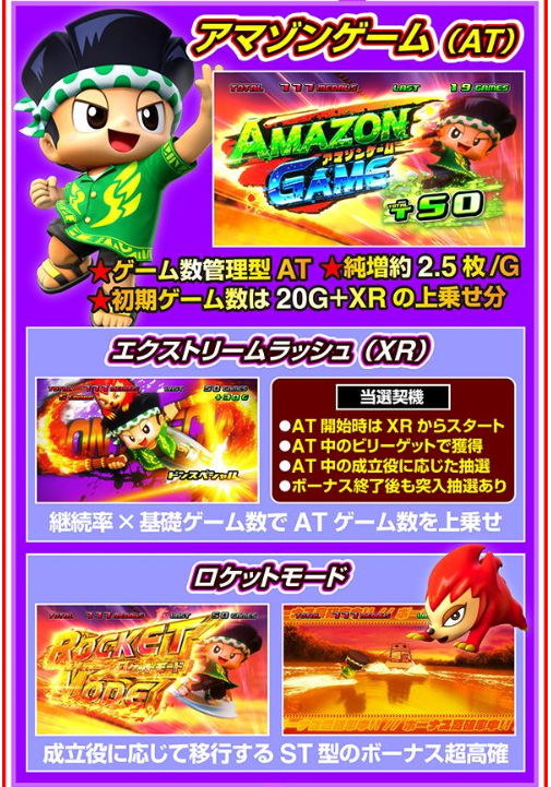 スマスロ「緑ドン VIVA!情熱南米編 REVIVAL」評価解析 打ち方 ハイエナ