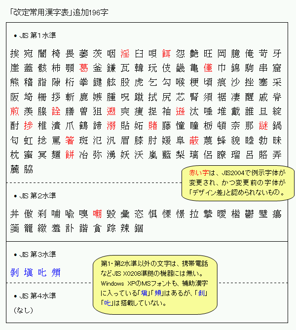 改定常用漢字表」解剖 2 - ことばマガジン：朝日新聞デジタル