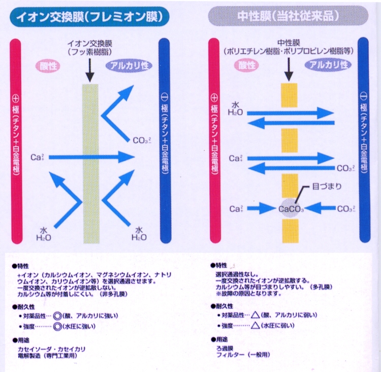 連続式電解還元水生成器「ピュアラジカル」－リビングテクノロジー(株)