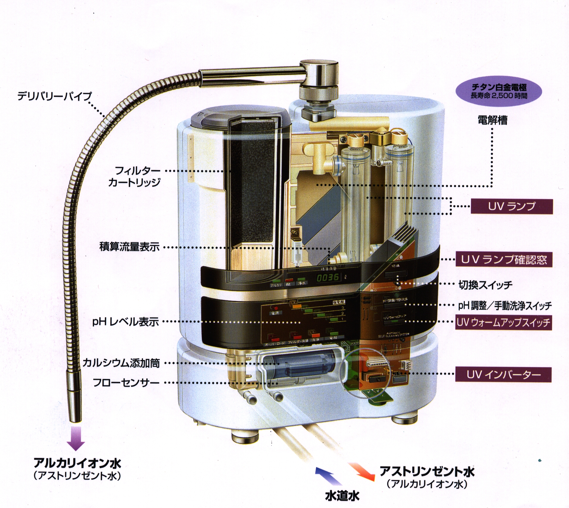 浄水器の販売・カートリッジ交換 - ミネトップUV アルカリイオン整水器