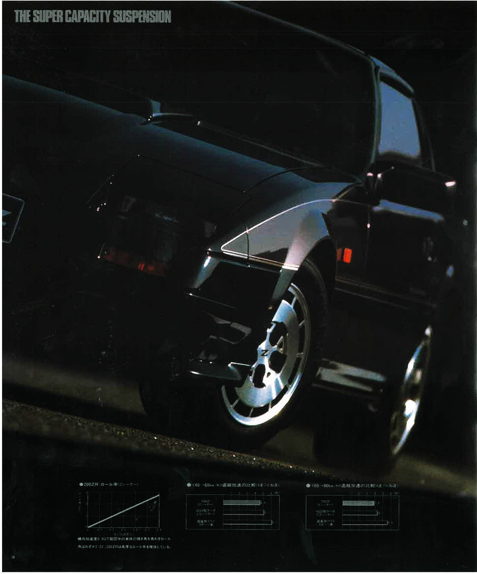 Z31 200ZR Brochure