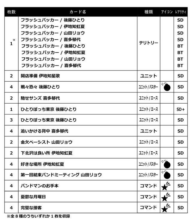 ビルディバイド-ブライト- 公式サイト