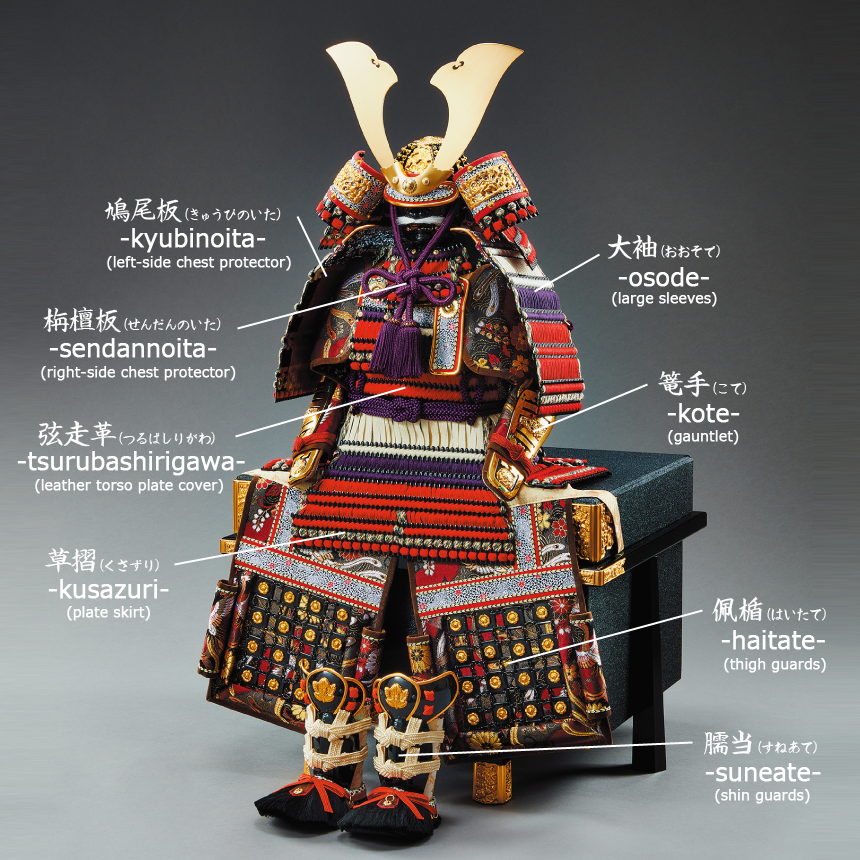 甲冑の歴史 ～鎧について～ | 忠保の甲冑