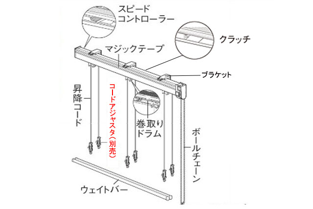 シェード】メカ本体 ワンチェーン式ダブル