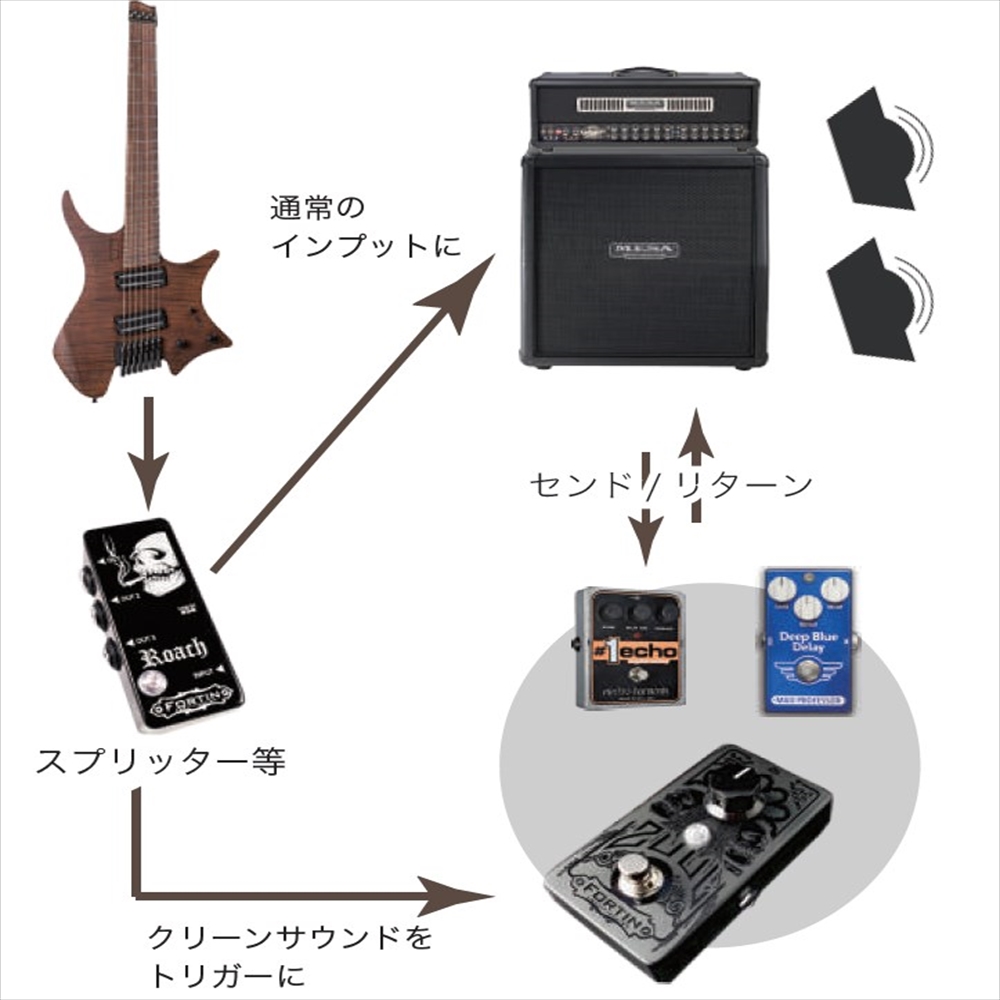 FORTIN ZULL Blackout ノイズゲート