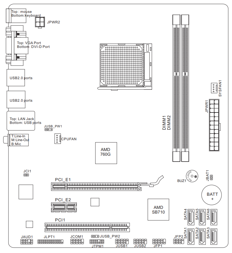 MSI 760GM-P24 (FX) - The Retro Web