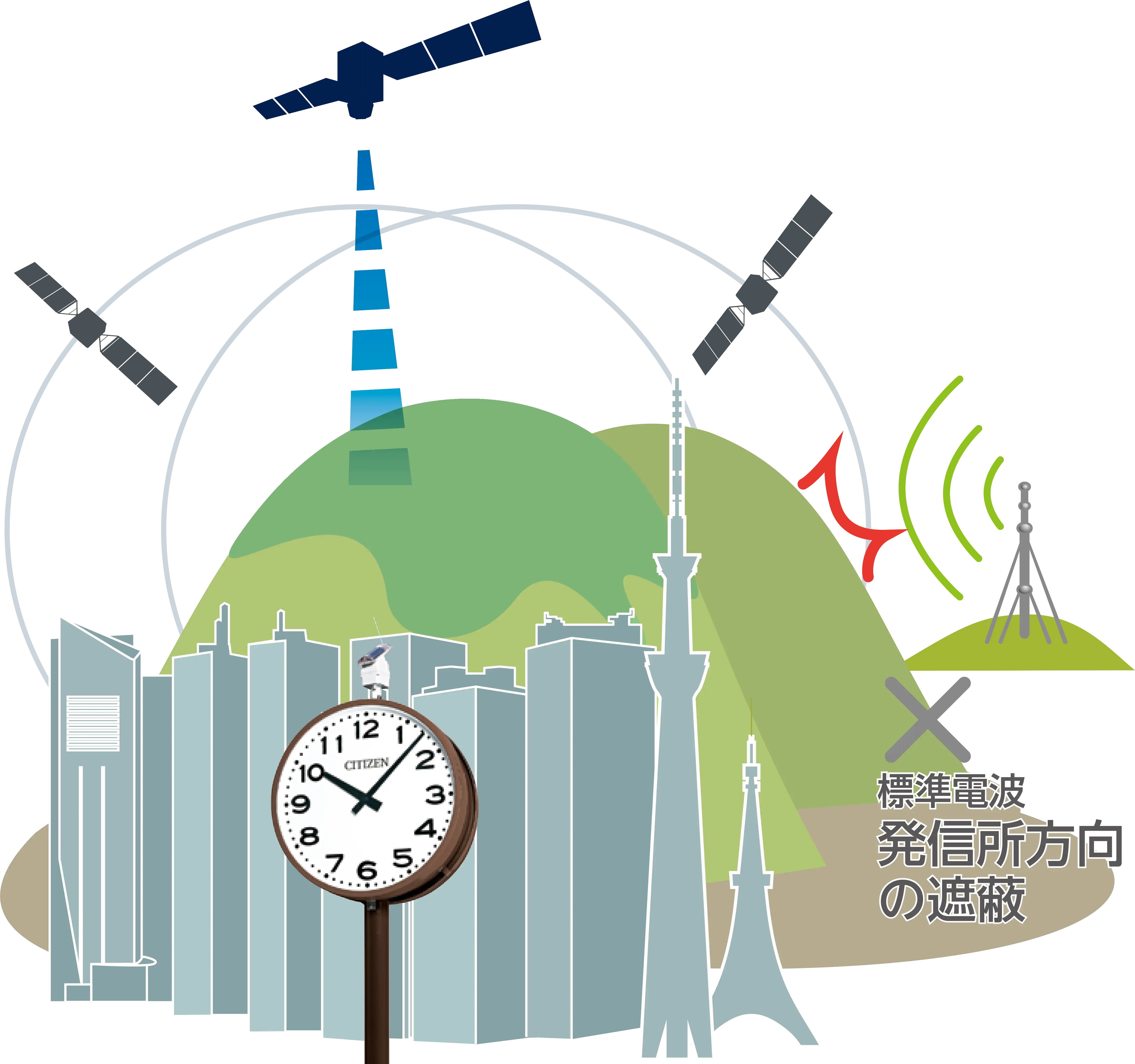 GPS衛星電波 環境配慮屋外時計 | シチズンTIC株式会社