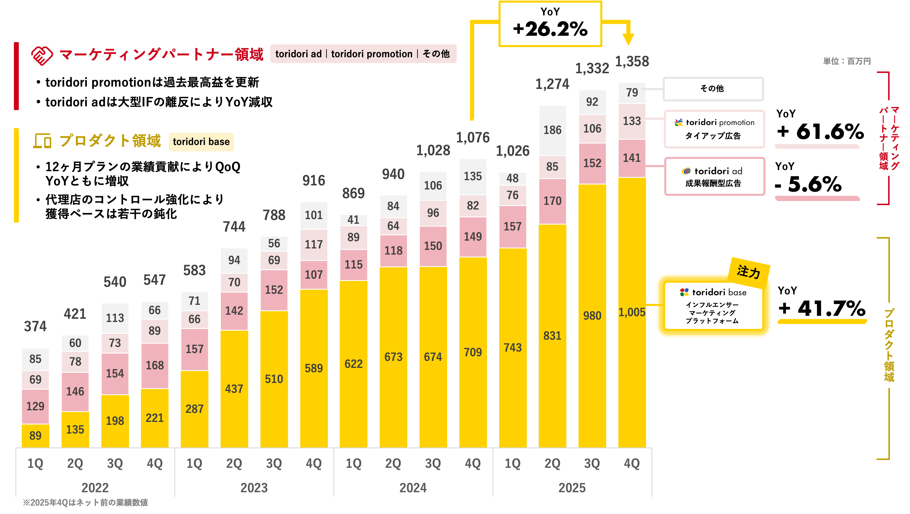 for individual investors - toridori
