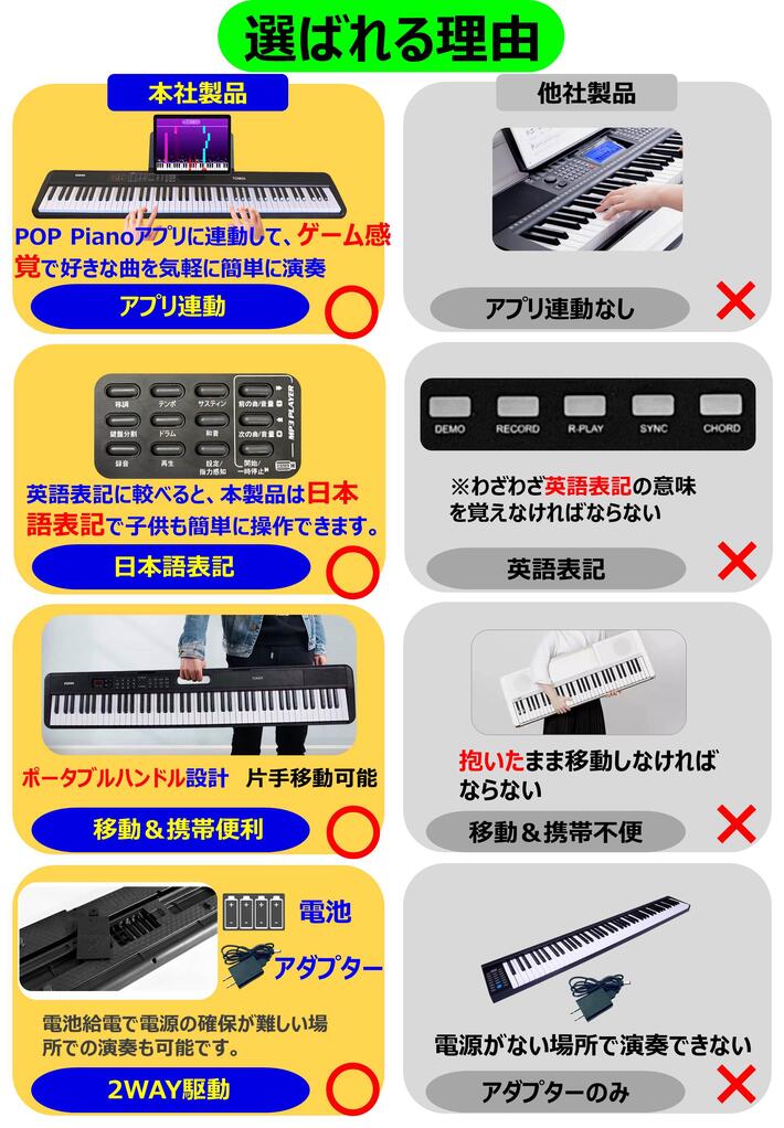 楽天市場】【アプリ連動 日本語表記 スタンドセット】-18X 電子ピアノ