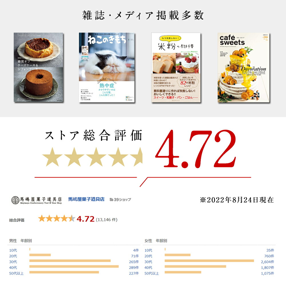 楽天市場】千代田金属 ハイパー シリコン 加工 カカオ ポッド 型 25個