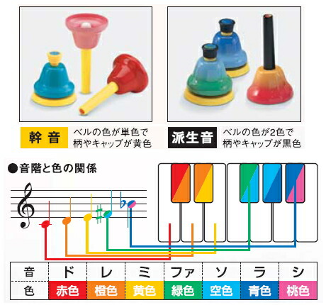 楽天市場】スズキ ベルハーモニー ハンドベル デスクタイプ 25音＋