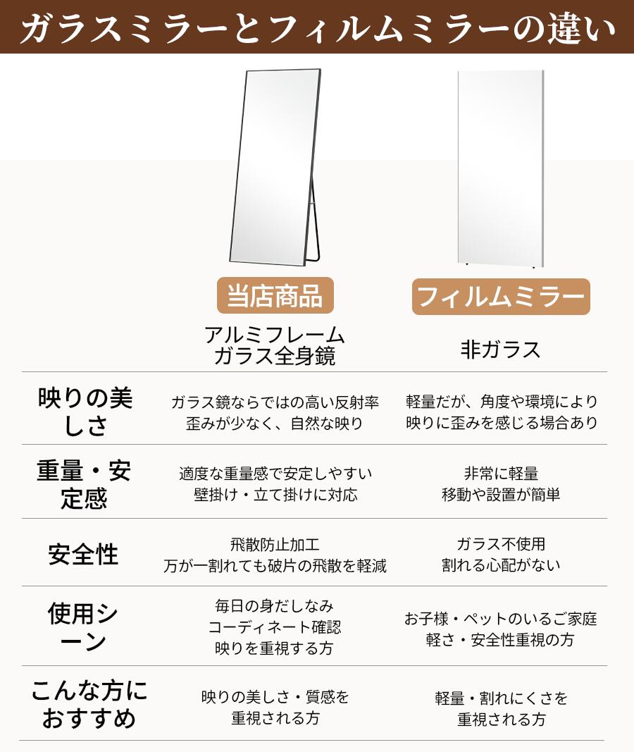 楽天市場】【24H限定！20％OFF】ミラー 全身鏡 姿見 鏡 スタンドミラー