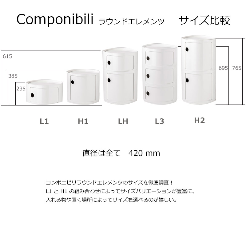 楽天市場】正規代理店 Kartell カルテル 収納家具 Componibili Round