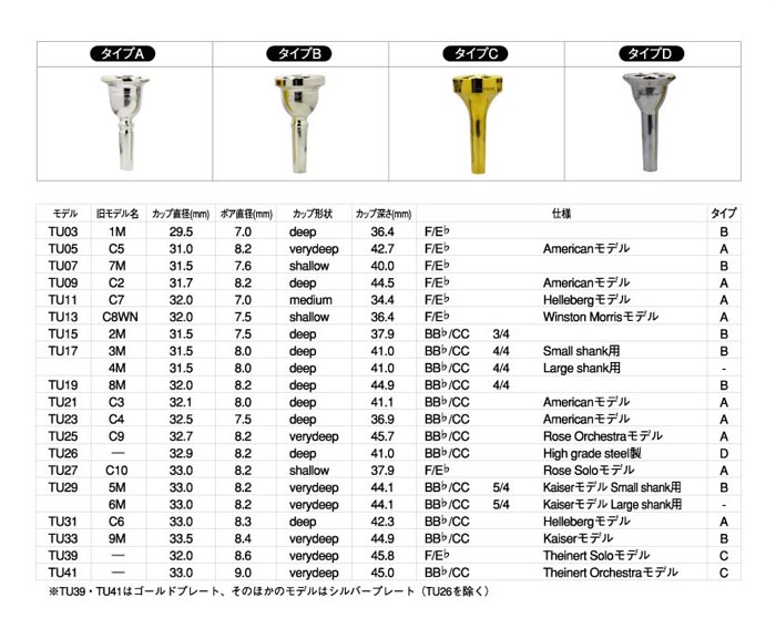 楽天市場】☆【送料無料】ミラフォンチューバ用マウスピースTU23 : e