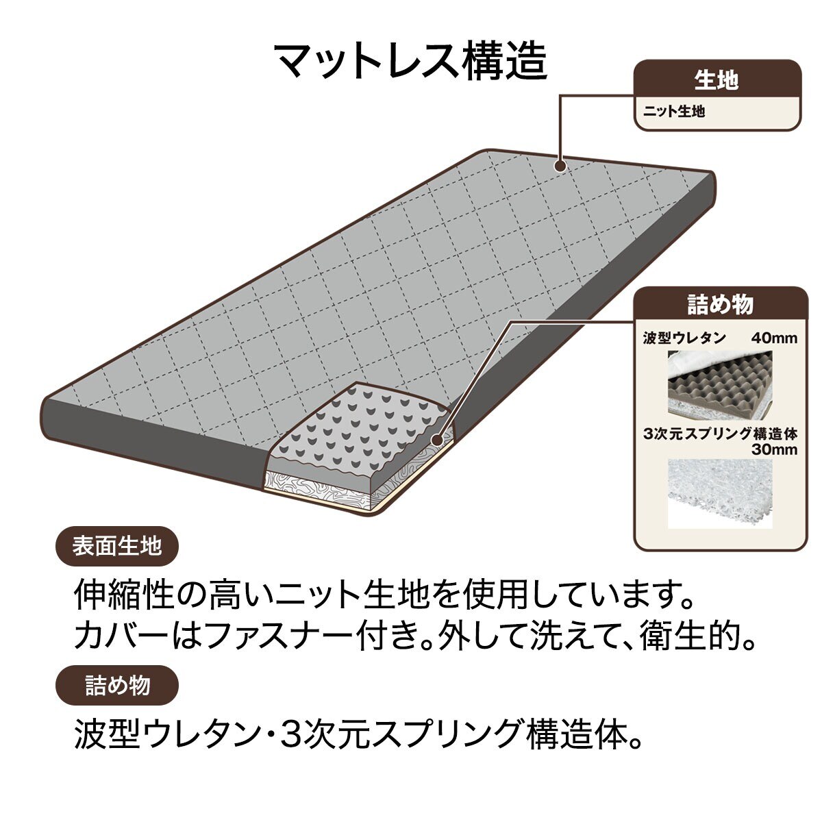 楽天市場】2段ベッド対応マットレス (RS03X) ニトリ 【玄関先迄納品