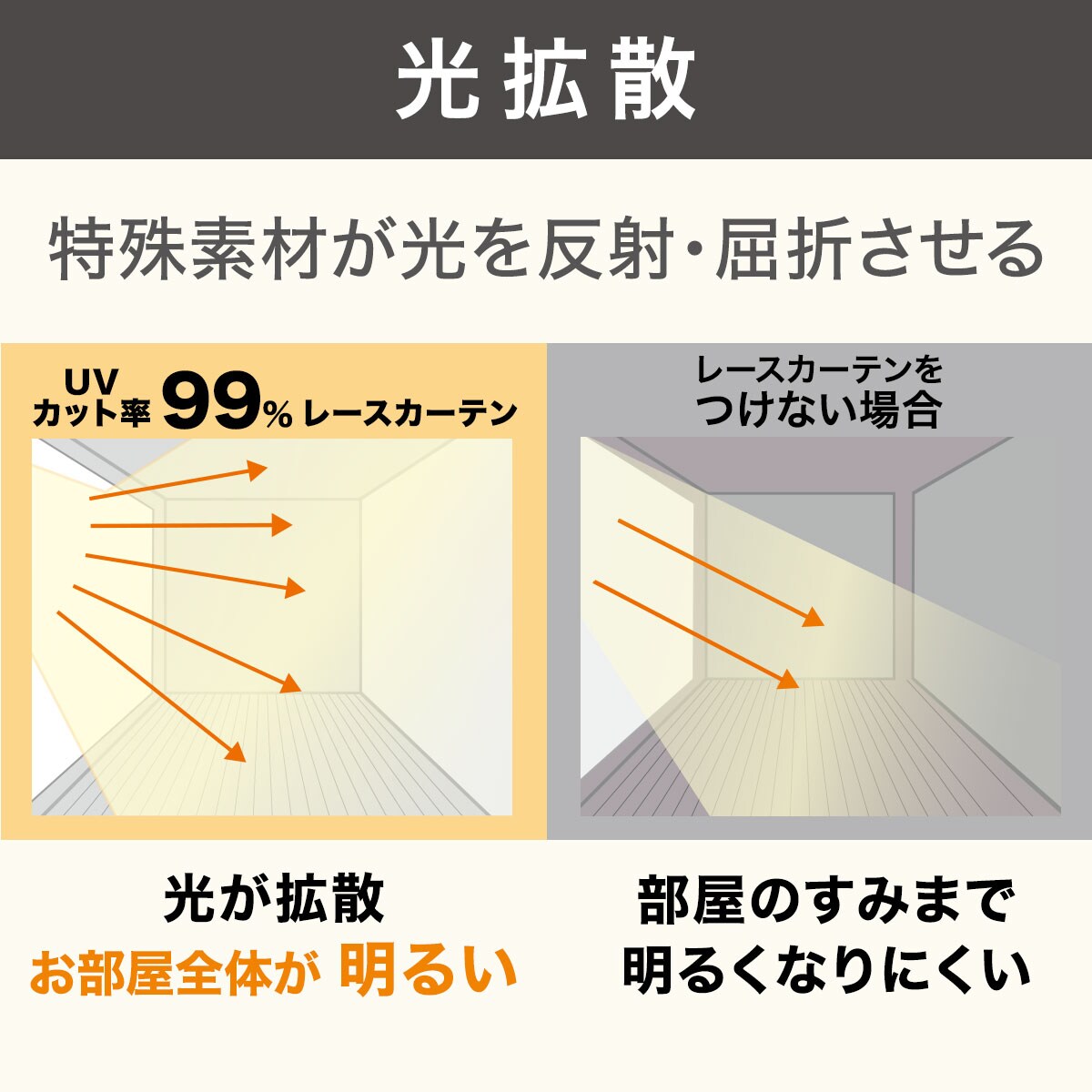 楽天市場】UVカット99%でも光拡散で明るい 遮熱・遮像・採光レース