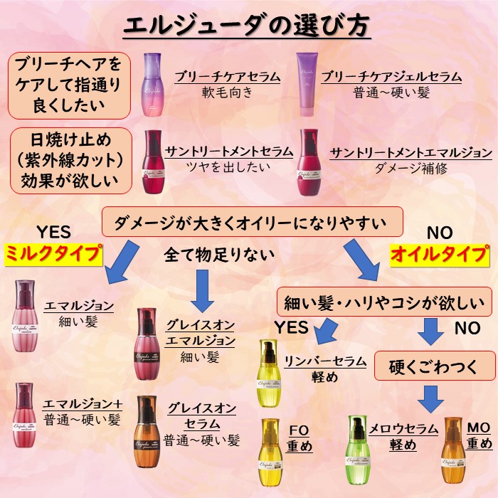 楽天市場】5本セット エルジューダ エマルジョン + 120g プラス