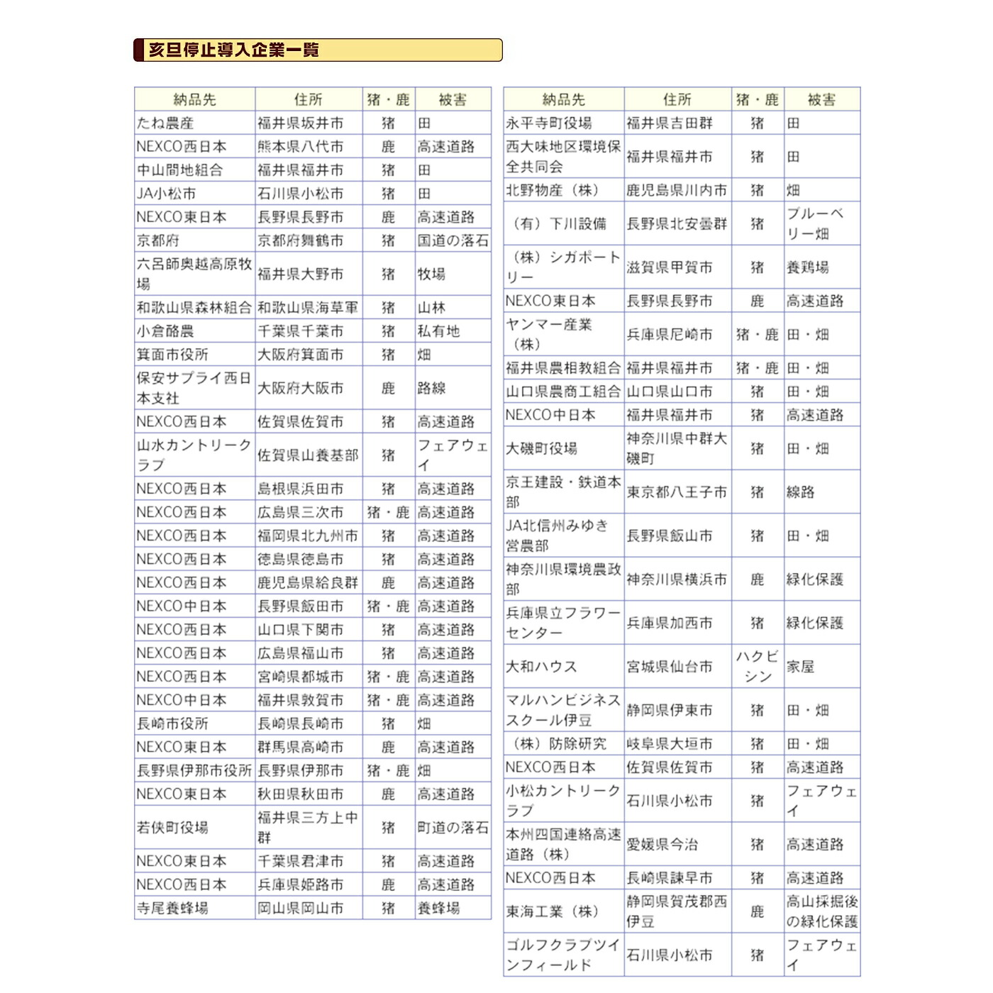 楽天市場】【特別セール実施中】【今だけポイント2倍UP】熊 忌避剤