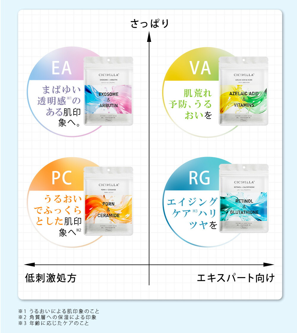 楽天市場】福袋2026 ＼最大10点☆90%OFF／【HAPPY BAG 選べる肌ケア
