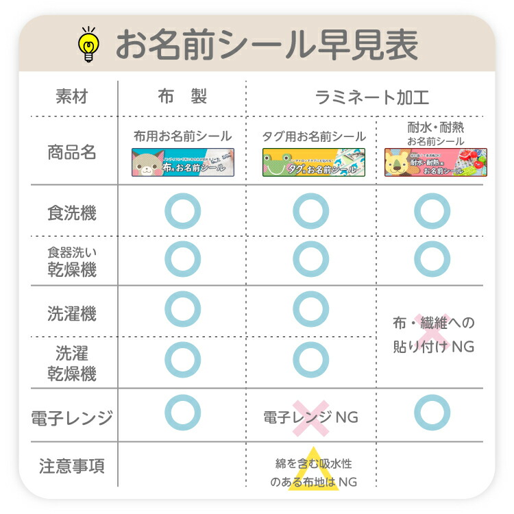 楽天市場】【布用選べるレイアウト】お名前シール 布用 ノンアイロン