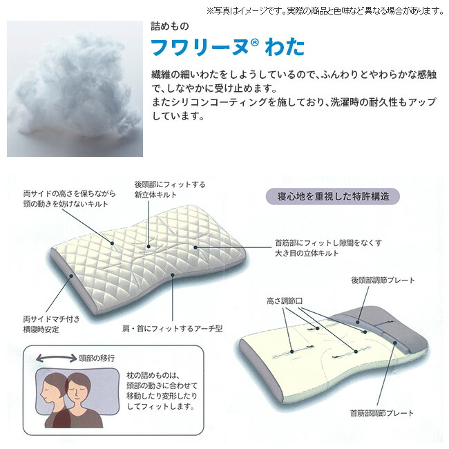 楽天市場】[.] 西川 ファインクオリティ枕 フワリーヌわた やわらかめ