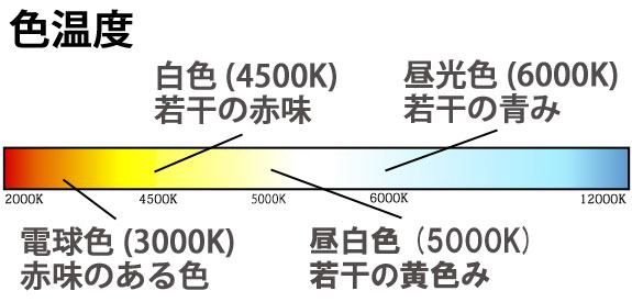 楽天市場】ledベースライト LED蛍光灯 20W形 直管58cm 昼白色5000K
