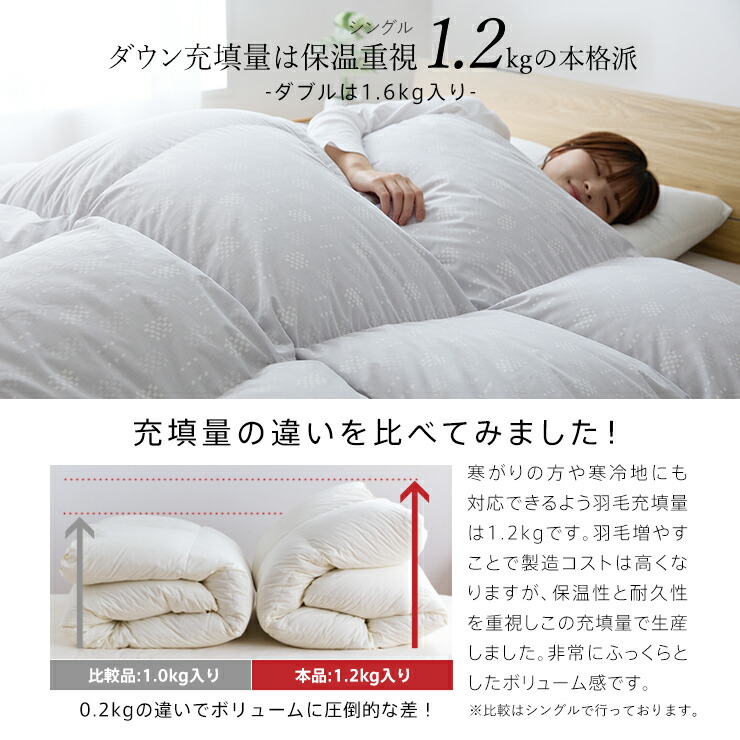 楽天市場】【3/1限定クーポンで11%OFF】羽毛布団 ハンガリーホワイト