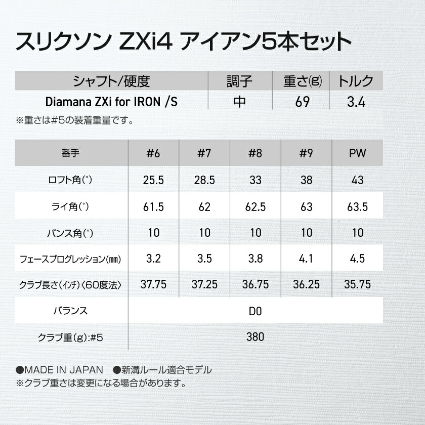 楽天市場】【ふるさと納税】スリクソン ZXi4 アイアン5本セット
