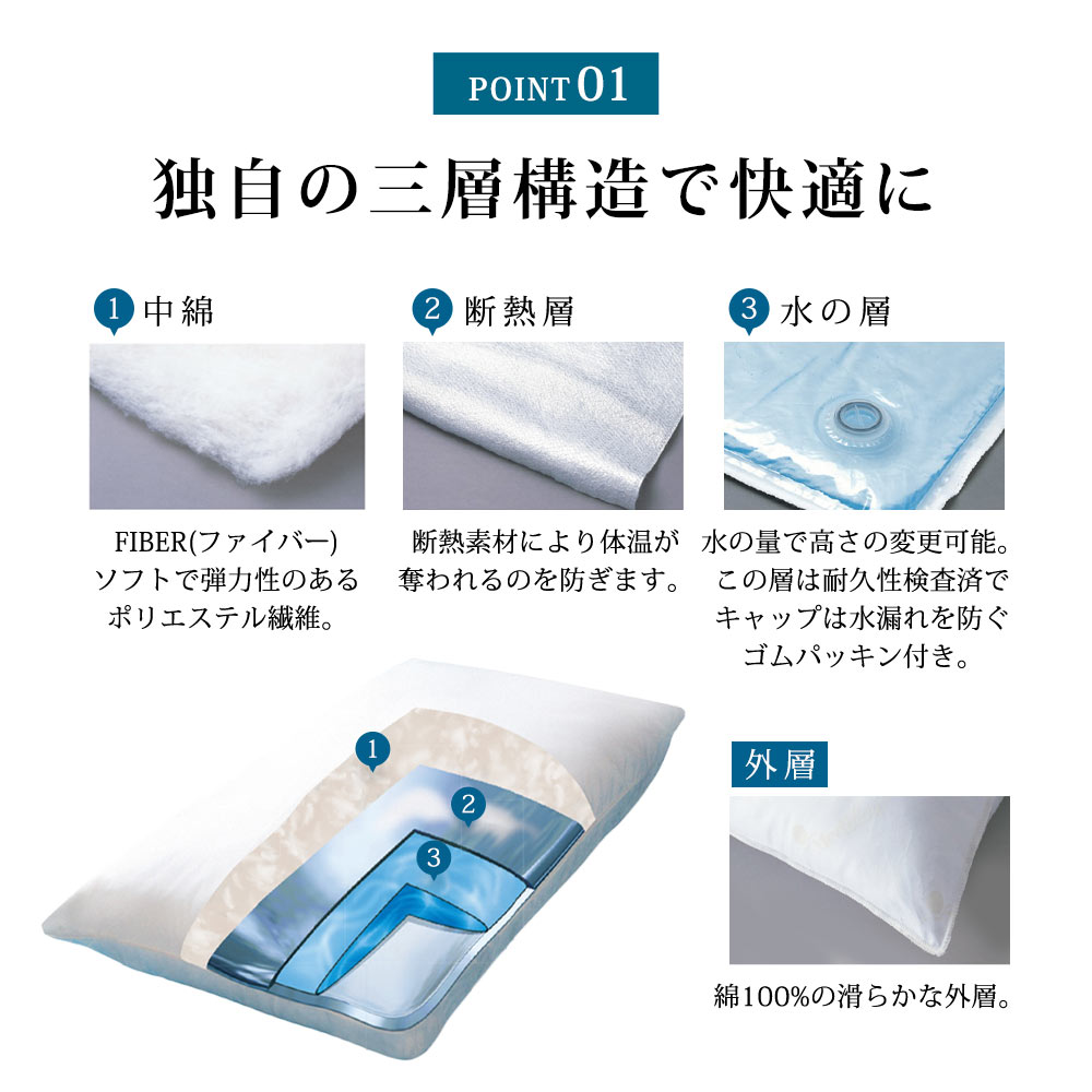 楽天市場】【クーポンで1000円OFF】ウォーターピロー ウォーター枕