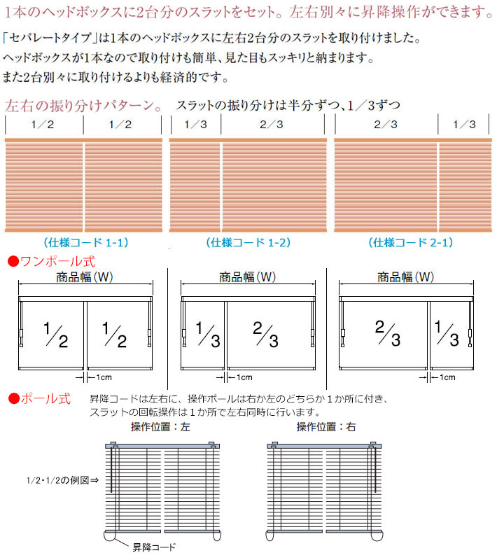 楽天市場】ニチベイ製 アルミブラインド/ユニーク25セパレートタイプ