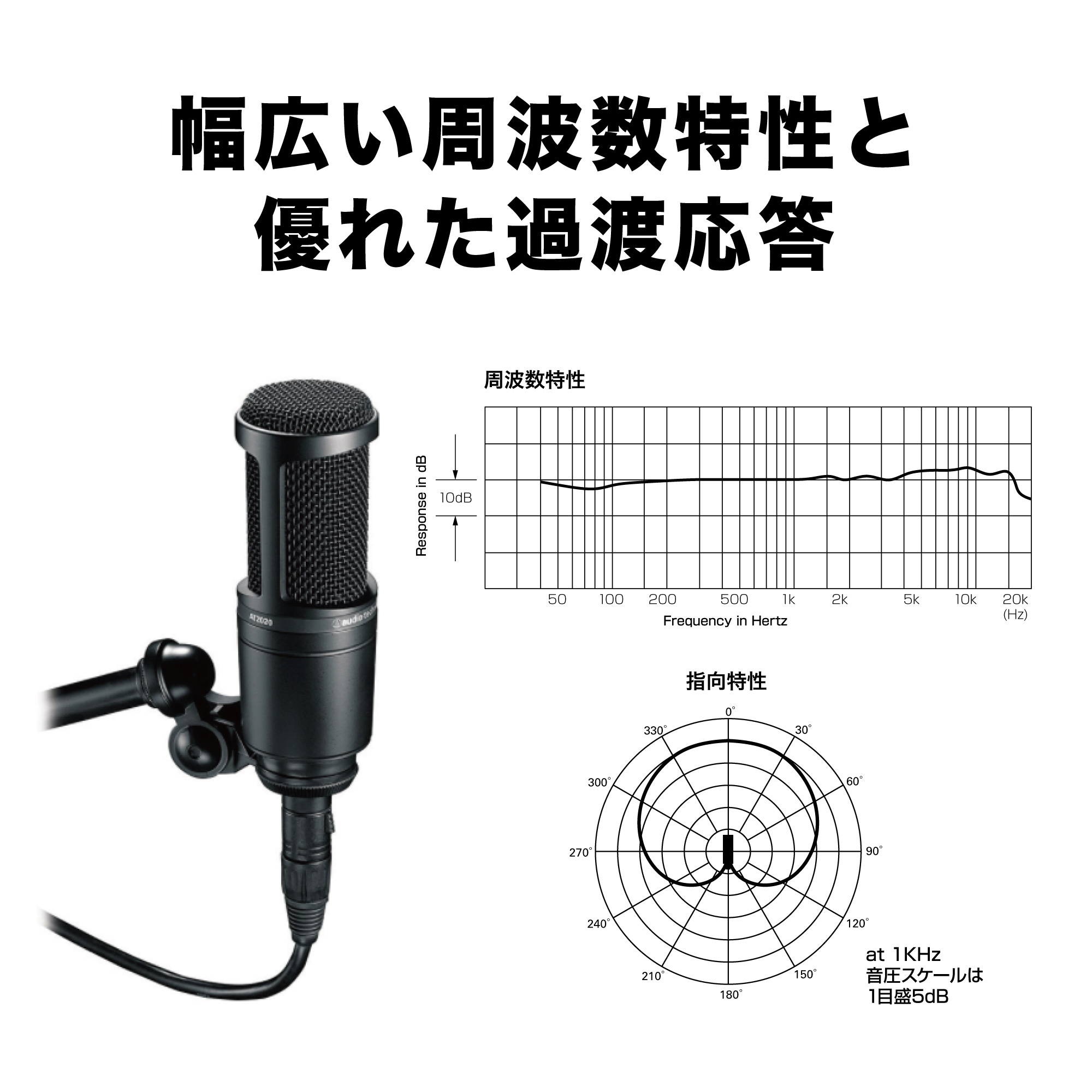 楽天市場】オーディオテクニカ AT2020 BX3/3.0 公式 セット
