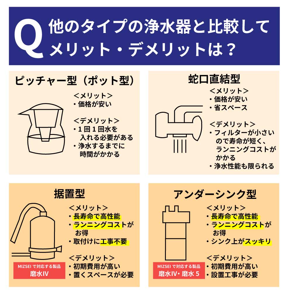 楽天市場】水生活製作所 浄水器磨水IV「MAMIZU」 水道水を汚染されてい