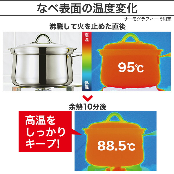 楽天市場】＼ポイント10倍／ 鍋セット プリンセスなべセット 2段調理